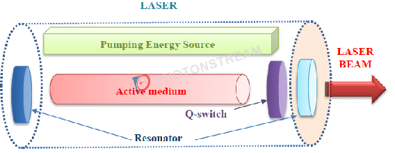 How to select the best Solid-State Laser for your application?